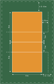 Volleyball Court Dimensions | Playground Layouts | Interior Design. Sport  Fields — Design Elements | Draw And Label The Volley Ball Court