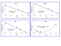 Which Has The Highest Melting Point Among Naf Nacl Nabr Nai Chemistry Stack Exchange