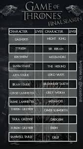 Then you need to create professional content to share as instagram stories. Game Of Thrones Template For Instagram Story By Luscas26 On Deviantart