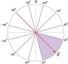 The type of mesothelioma means the type of cell the cancer started in. High Risk Mesothelioma Relation To Meteorological And Geological Condition And Distance From Naturally Occurring Asbestos Springerlink