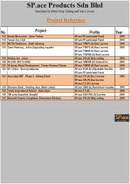 Permata bonda empire sdn bhd. Project Reference Space Products Sdn Bhd