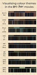 Oc Visualising Color Themes In The Harry Potter Films With The Help Of Movie Barcodes Harry Potter Infographic Harry Potter Oc Harry Potter Headcannons