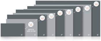 Proporção de 4:3 14 polegadas 15 polegadas 17 polegadas 19 polegadas 20 polegadas 21 polegadas 24 polegadas proporção de 5. Qual O Melhor Tamanho De Tv Para Voce Promobit