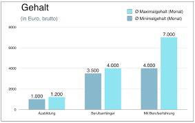 Die deutsche bank ist ein globaler arbeitgeber, der vielfältige jobs und aufstiegsmöglichkeiten bietet. Bankfachwirt Einstieg Aufstieg Gehalt Weiterbildung