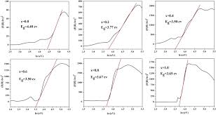 Synthesis And Characterization Of Fe3 Doped Co0 5mg0 5al2o4 Inorganic Pigments With High Near Infrared Reflectance Sciencedirect