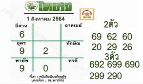 หวยไทยรัฐ 1/9/64 หวยไทยรัฐ 1/9/64 และเลขดังที่ได้รับความนิยม ก่อนที่การประกาศผลสลากกินแบ่งรัฐบาลงวดวันที่ 1 กันยายน 2564 จะออก เนื่องจาก การคัดเลขของ. à¸«à¸§à¸¢à¹„à¸—à¸¢à¸£ à¸ 1 à¸ª à¸‡à¸«à¸²à¸„à¸¡ 2564 à¸«à¸§à¸¢à¹„à¸—à¸¢à¸£ à¸ 1 8 64 Zcooby Com