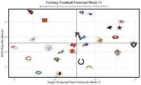 Fantasy Forecast Week 11 Fantasy Football Forecast