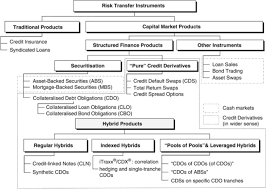 Asset types for traditional abcp include trade receivables, credit card receivables, auto loans/leases, equipment leases, and others. A Primer On Structured Finance Springerlink