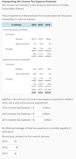 Solved Interpreting The Income Tax Expense Footnote The I