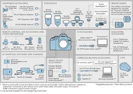 nikon imaging products system chart nikon d3200