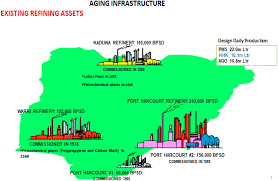 Refining In Nigeria History Challenges And Prospects