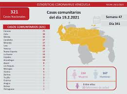 Suba una foto nueva o arrástrela en este cuadro. Venezuela Registra 321 Casos Comunitarios Y 12 Importados Covid 19 En Venezuela