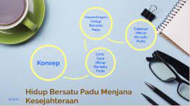 What does bersatu mean in english? Pendidikan Moral By Ozzan Vick On Prezi Next