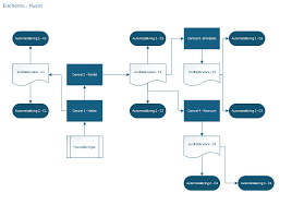 Image result for site:byggahus.se utreda