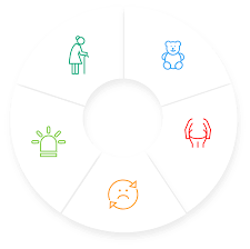 Image result for Difficult Intravenous Access in Children