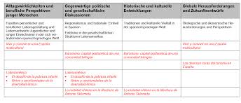 Check spelling or type a new query. Https Www Gymnasium Altluenen De Media Lehrplan Spanisch Pdf