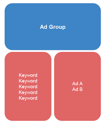 Created by soratemplates | distributed by blogger template. 11 Reasons Your Google Ads Aren T Showing And How To Fix Them Wordstream