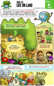 Goal 15 Life On Land The Worlds Largest Lesson Un Sustainable Development Goals Sustainable Development Projects Sustainability Education