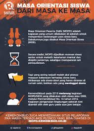 Sedangkan pembuatan laporan kkn dilakukan pada minggu ke 6. Masa Orientasi Siswa Dari Masa Ke Masa