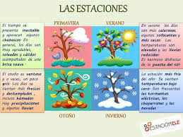 Weather And Seasons Jan 21 25 Seasons Activities Four Seasons Seasons