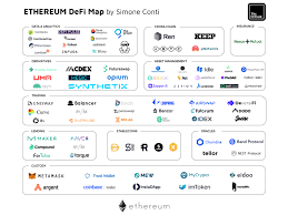 Ethereum Defi Projects Map The Defiant Map Ecosystems Body Positivity