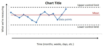 Statistical Process Control Tool Spc Chart