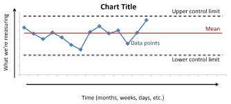 statistical process control tool spc chart