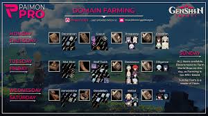 Updated And Fixed Information Domain Farming Guide Infographic One Shot Paimonpro
