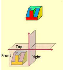 Green Mechanic Difference Between First Third Angle Projection Orthographic Projection Welding Tips Types Of Angles