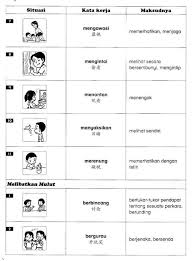 Ini ialah video pengenalan bagi modul yang bertajuk tkata ganti nama diri tunjuk dan kata arah dalam subjek bahasa melayu, tahun 4. Besta Malaysia Kata Kerja Tahun 4 Facebook