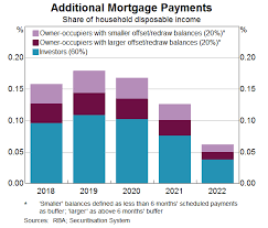 should we fear a tidal wave of mortgage resets betashares