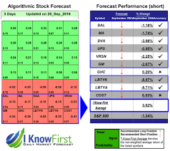 Studied carefully and taken to heart, the principles and methods covered in this book will profit the novice and. Warren Buffett Portfolio Based On Stock Algorithm Returns Up To 8 97 In 3 Days