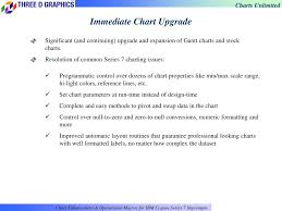 Ppt For Ibm Cognos Series 7 Impromptu Powerpoint