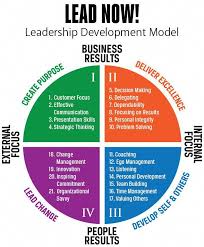 Leadershipdevelopment Have A Big Network Of Executives And Hr Managers Introduce Us To Them And We Will Pa Leadership Development Mindset Coaching Leadership