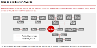 how to book award travel with jal mileage bank travel codex