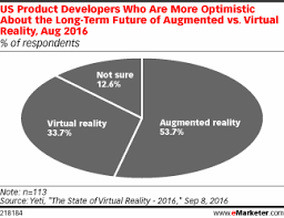 augmented reality vs virtual reality