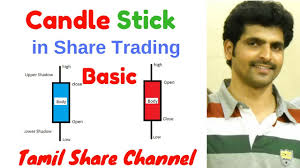 Candle Stick In Tamil Candle Stick Trading Basics