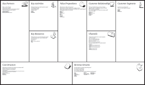 The Business Model Canvas A Great Way To Start Defining Your Company And Building A Business Pl Business Model Canvas Business Canvas Business Model Template