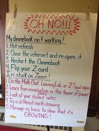 Zearn teacher answer keys include correct answers to student notes and exit tickets. 17 Zearn And Eureka Math Ideas Eureka Math Math Engage Ny