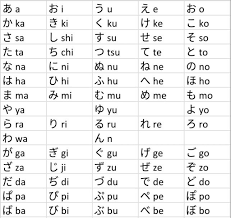 Rōmaji is read the same way as you would read a text in english; Pin On Japanese