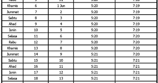 Jadual waktu berbuka puasa dan imsak bagi seluruh negeri terengganu sepanjang bulan ramadhan 1442h / 2021m, sepertimana diumumkan oleh jabatan kemajuan islam malaysia (jakim). Waktu Berbuka Puasa Dan Imsak Negeri Terengganu 2017 Pengedar Shaklee Kuala Lipis