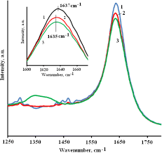 Synthesis And Characterization Of Pvp Pbi2 Nanocomposites Springerlink