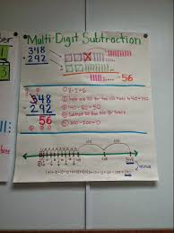 3 Digit Subtraction Anchor Chart Bedowntowndaytona Com