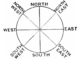Berikut ini nama, jenis, dan cara menentukan arah apa yang dimaksud dengan arah mata angin (point of the compass)? Nama Arah Mata Angin Bahasa Inggris Dan Artinya Bahasa Indonesia