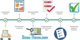 Maybe you would like to learn more about one of these? Panduan Aplikasi Penjaminan Mutu Smk Coe Center Of Excellence 2020 Sinau Thewe Com