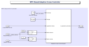In fact, i didn't even think people used radar detectors much anymore. Adaptive Cruise Control With Sensor Fusion Matlab Simulink