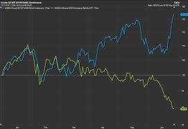 3 Charts Show Why Emerging Market Stocks Are Getting Crushed