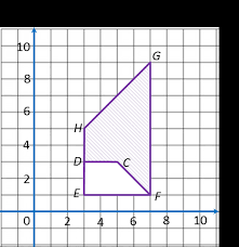 Nota Ulangkaji Spm Matematik Tingkatan 4 Tingkatan 5 3 3 Spm Praktis Penjelmaan Soalan Panjang