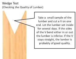 Somewhat Accurate But Not Perfect Test Of Lumber Quality It