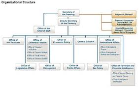 Washington—financial crimes enforcement network (fincen) director kenneth a. Ministerstvo Finansov Ssha Vikipediya